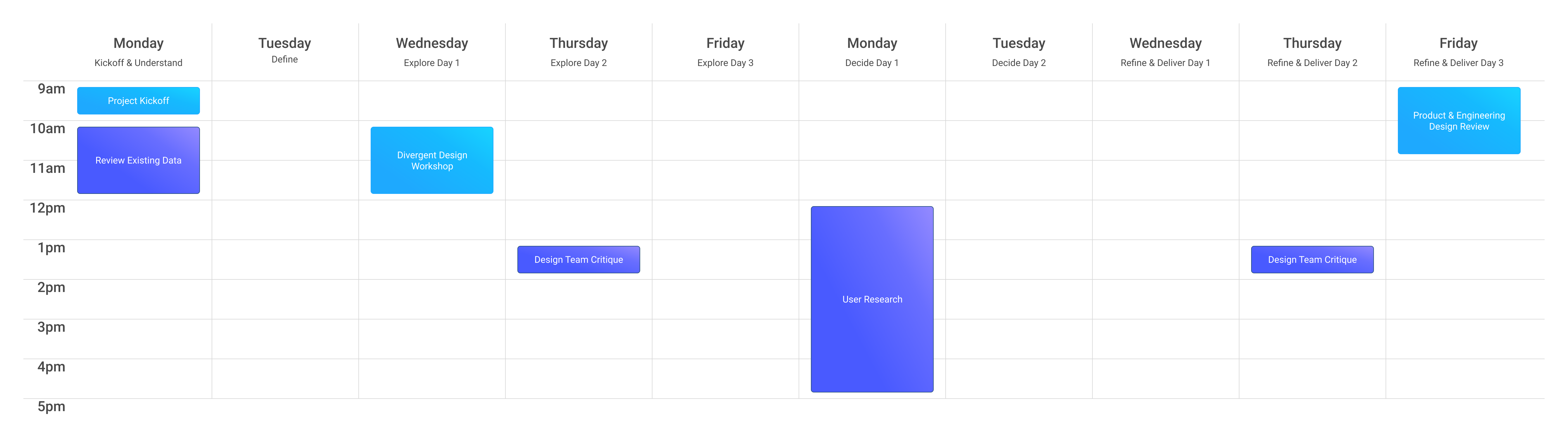 Design Cycle Schedule