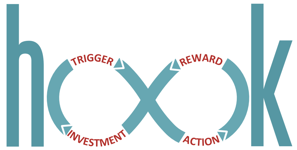 Nir Eyal's Hooked Model